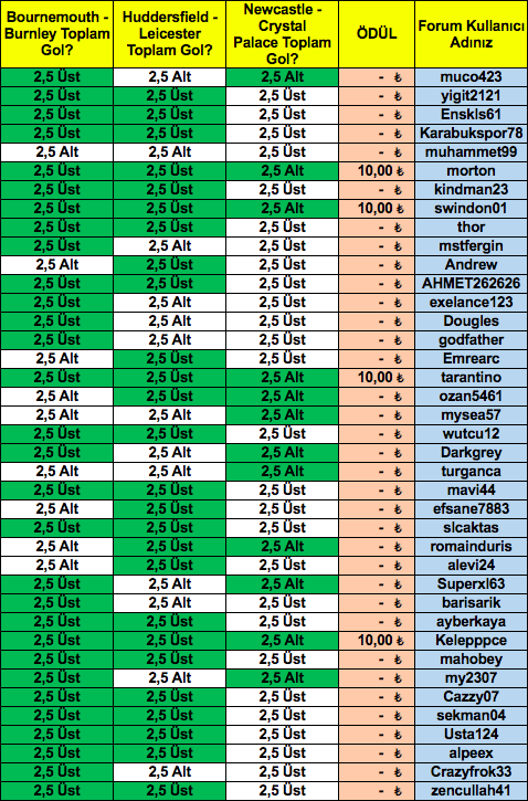 Ekran Resmi 2019-04-08 13.29.17.png