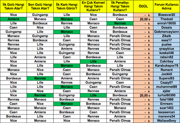 Ekran Resmi 2019-05-25 13.11.38.png