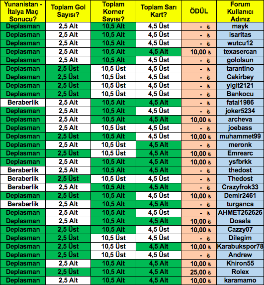 Ekran Resmi 2019-06-09 12.06.29.png
