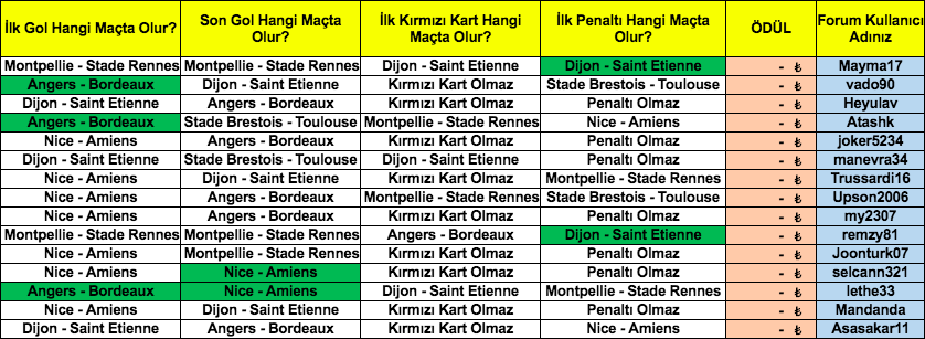 Ekran Resmi 2019-08-11 13.05.40.png