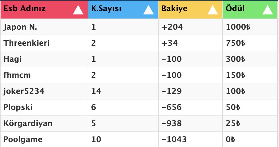 Ekran Resmi 2020-01-30 17.09.16.png
