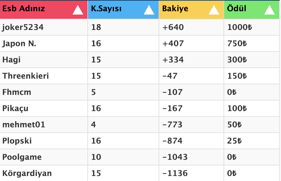 Ekran Resmi 2020-02-03 11.56.42.png