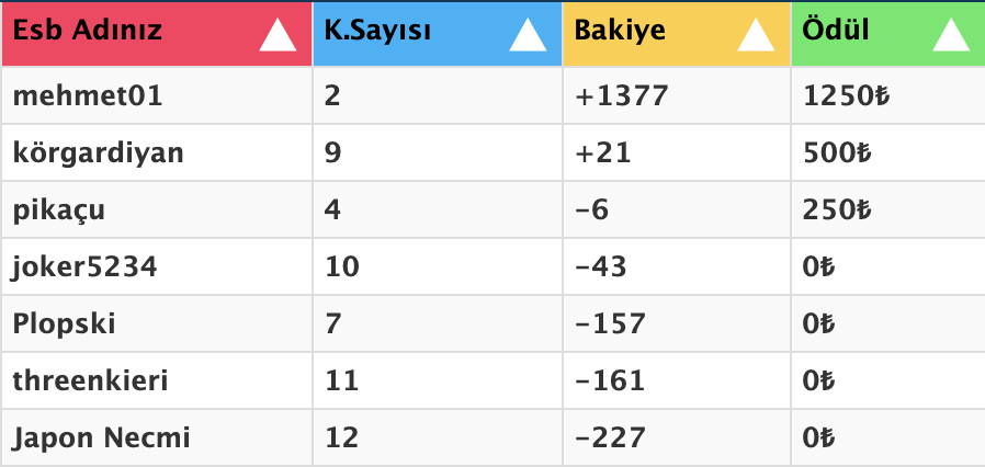 Ekran Resmi 2020-02-06 17.36.23.png