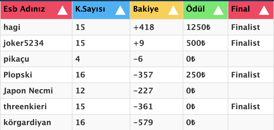 Ekran Resmi 2020-02-09 14.30.32.png