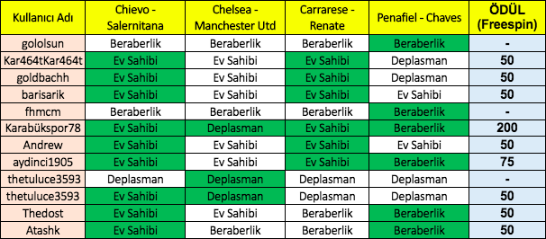 Ekran Resmi 2020-02-18 11.46.05.png