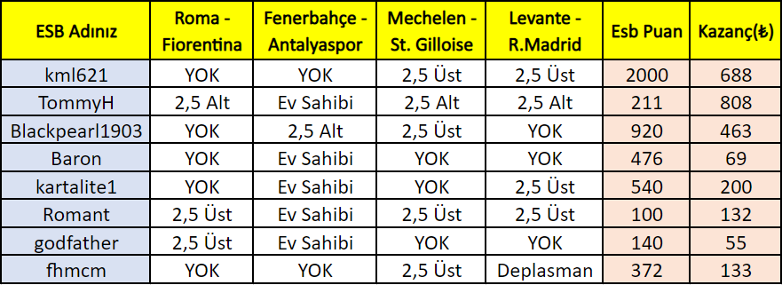 EsbBet22Agu.PNG
