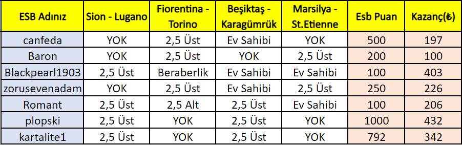 Esbbet28Agu.PNG