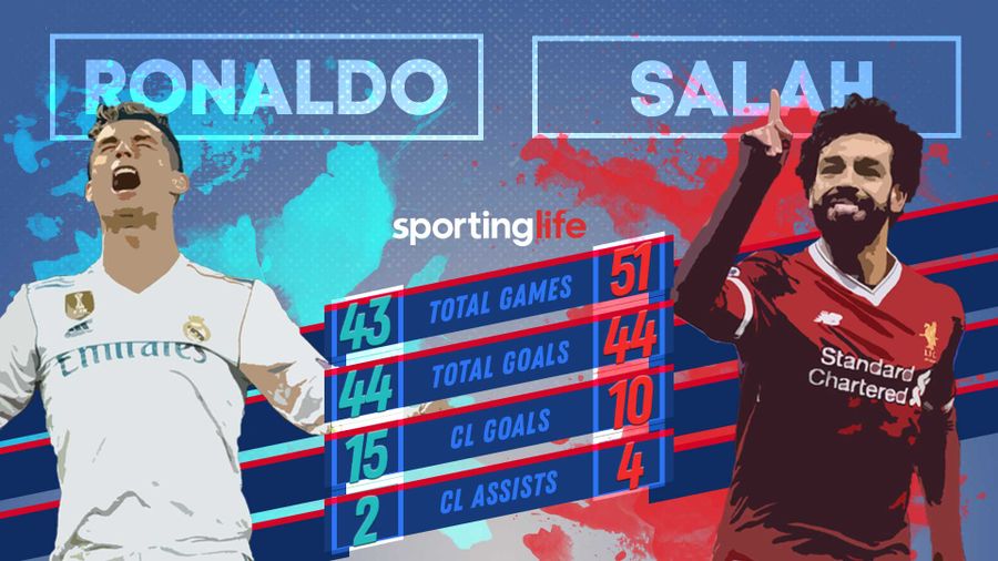 ronaldo-salah.jpg