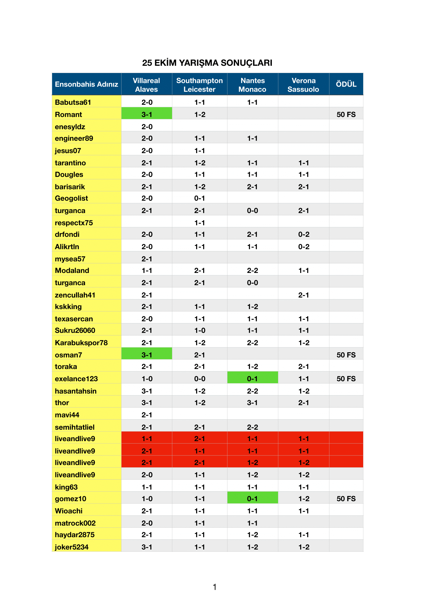 SKOR_YARIS_MASI_25_EKI_M2019-10-25_17_09_22-1.png